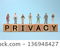 隱私：個人資訊影像 136948427