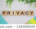 隱私：個人資訊影像 136948449