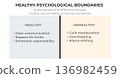 Healthy vs. Unhealthy Psychological Boundaries Infographic 136982459
