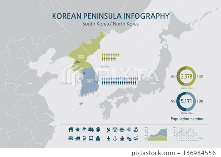 An infographic of the map of the Korean Peninsula divided into South and North Korea in the background of Northeast Asia An infographic of the map of the Korean Peninsula divided into South and North Korea in the background of Northeast Asia 136984556