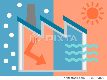 圖示工廠隔熱和保溫改造方案,該方案透過通風使工廠夏季保持涼爽,冬季保持溫暖。 圖示工廠隔熱和保溫改造方案,該方案透過通風使工廠夏季保持涼爽,冬季保持溫暖。 136985822