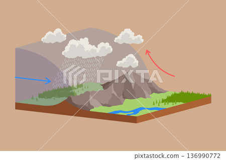 Atmospheric cold front vector illustration diagram with front movement scheme. Global earth air circulation. Weather forecasting 136990772