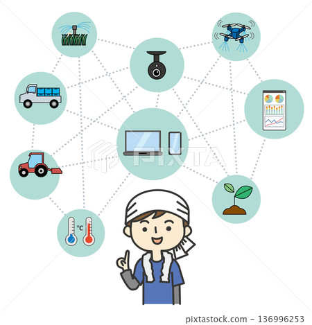 智能農業形象 136996253