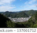 The view from Mt. Nesugata 137001712