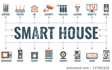 Smart House and internet of things Smart House and internet of things 137002826