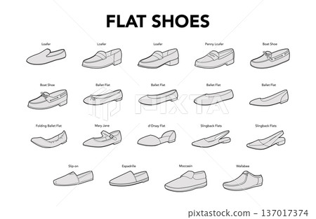 Flat shoes line single set with title. slingback flat, ballet Mary Jane, espadrille loafer mule labeled with style name. Flat shoes line single set with title. slingback flat, ballet Mary Jane, espadrille loafer mule labeled with style name. 137017374