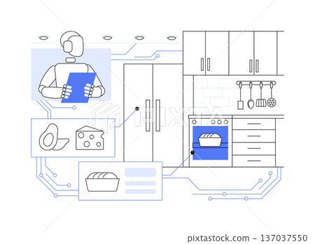 Smart Kitchen Appliances with AI abstract concept vector illustration. 137037550