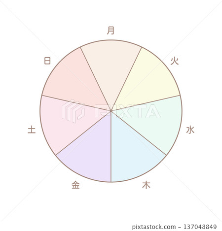 一款時尚、可愛、色彩繽紛的模板,包含從星期一到星期日的星期幾的字母,以及一個被分成七個部分的圓形框架。 一款時尚、可愛、色彩繽紛的模板,包含從星期一到星期日的星期幾的字母,以及一個被分成七個部分的圓形框架。 137048849
