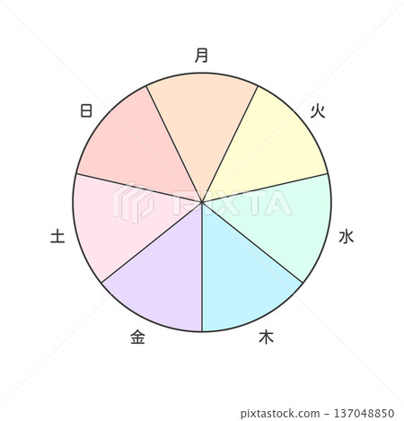 一款時尚、可愛、色彩繽紛的模板,包含從星期一到星期日的星期幾的字母,以及一個被分成七個部分的圓形框架。 一款時尚、可愛、色彩繽紛的模板,包含從星期一到星期日的星期幾的字母,以及一個被分成七個部分的圓形框架。 137048850