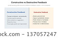 Constructive vs. destructive feedback in the workplace infographic 137057247