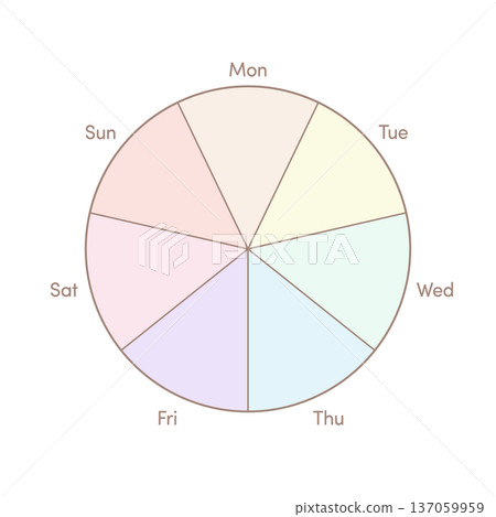 色彩繽紛的七格圓餅圖，以英文形式呈現星期幾（從月到日）－時尚的周圖表模板 137059959