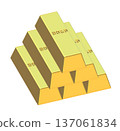 Stacked gold bars 137061834
