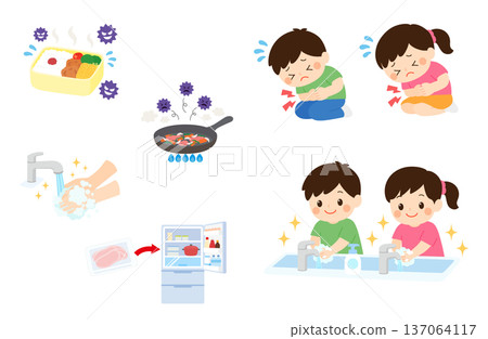 Food poisoning prevention and cause illustration set Food poisoning prevention and cause illustration set 137064117
