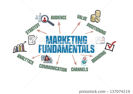 Marketing Fundamentals Concept. Illustration with icons and keywords 137074219