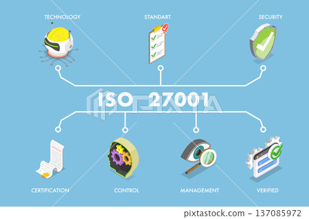 3D Isometric Flat Vector Illustration of ISO 27001, Information Security Management System Certificate 137085972