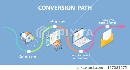 3D Isometric Flat Vector Illustration of Conversion Path, Wavy Route Banner Leading To Purchase 137085975