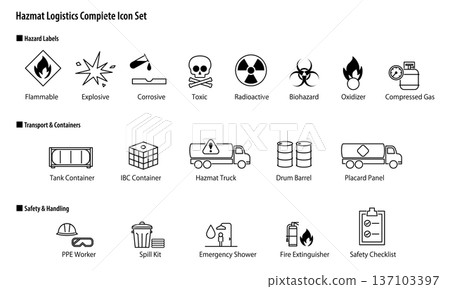 危險品物流向量圖示集。 137103397