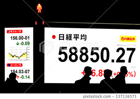 日本東京都會景觀：股價/收盤價創下58,850日圓27仙的新高。連續三天刷新紀錄 = 2月27日 137116571