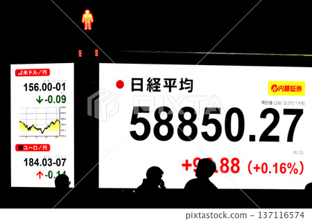 日本東京都會景觀：股價/收盤價創下58,850日圓27仙的新高。連續三天刷新紀錄 = 2月27日 137116574