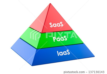 Cloud service models pyramid. 3D rendering 137130143
