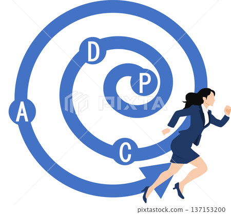 PDCA循環圖解 PDCA循環圖解 137153200