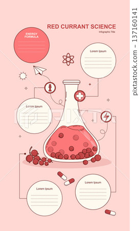 Red Currant Energy Infographic Template. Natural Pharmacy, Medicine Vertical Layout Banner. Organic Extract in Lab Flask with text blocks and symbol. Eco Ingredient. Minimalistic Vector Illustration 137160141