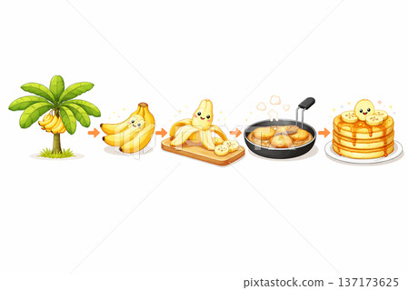 從香蕉到煎餅 從香蕉到煎餅 137173625