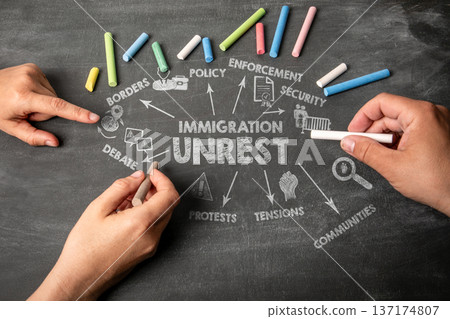IMMIGRATION UNREST Concept. Illustrated Chart with Icons and Keywords, Meeting 137174807