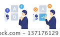A set of processes in which AI and humans work together to compare options A and B and jointly decide on the optimal option. A set of processes in which AI and humans work together to compare options A and B and jointly decide on the optimal option. 137176129