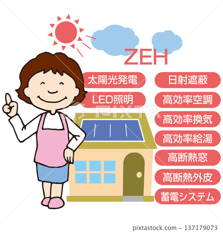 零能耗住宅 (ZEH) 零能耗住宅 (ZEH) 137179073
