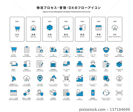Logistics process supply chain management DX flow icon set vector line drawing 137184699
