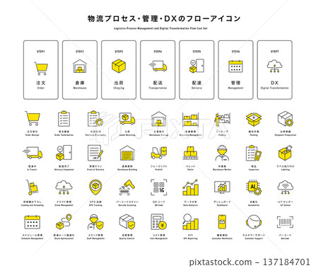 Logistics process supply chain management DX flow icon set vector line drawing 137184701