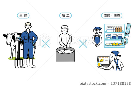 第六產業奶 137188158