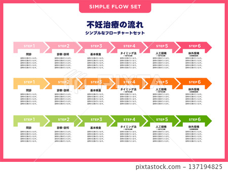 Simple flowchart set/fertility treatment and pregnancy Simple flowchart set/fertility treatment and pregnancy 137194825