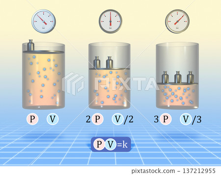 Boyle gas law 137212955
