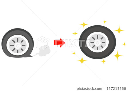 癟胎與新胎比較圖 | 更換輪胎、安全駕駛與汽車保養概念 137215366