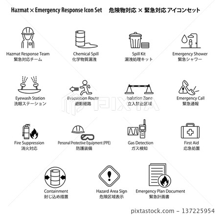 A simple vector icon set for handling hazardous materials and emergency situations. (Legal compliance and emergency response) A simple vector icon set for handling hazardous materials and emergency situations. (Legal compliance and emergency response) 137225954