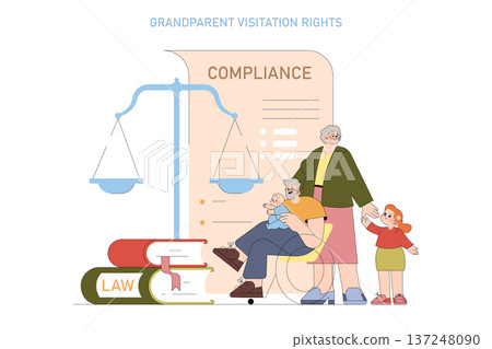 Vector illustration of grandparent visitation rights with elderly figures, children, legal books, and scales symbolizing compliance with family law. Emphasizes legal and familial connections. Vector illustration of grandparent visitation rights with elderly figures, children, legal books, and scales symbolizing compliance with family law. Emphasizes legal and familial connections. 137248090