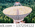 Center for long-distance space communications, satellite antenna 137254122