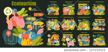 Vector illustration depicting various aspects of ecotourism including hiking, wildlife watching, and environmental education. Engaging activities and sustainable travel concepts are highlighted. 137254325