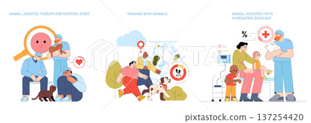 Animal-assisted therapy in hospital settings depicted through vector illustrations. Featuring staff interactions with pets, training with animals, and pediatric oncology visits with therapy animals. 137254420