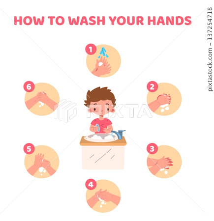 Child hand washing. How wash kid hands rules hygiene infographic steps, children boy clean arm soap at sink rinse water liquid foam process virus protection vector illustration Child hand washing. How wash kid hands rules hygiene infographic steps, children boy clean arm soap at sink rinse water liquid foam process virus protection vector illustration 137254718