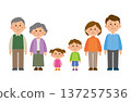 Image of a three-generation family 137257536