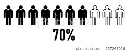 Male population statistics concept showing70 percent majority and minority comparison with men figures demographic equality social analysis marketing research survey data visualization Male population statistics concept showing70 percent majority and minority comparison with men figures demographic equality social analysis marketing research survey data visualization 137265016