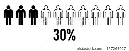 Male population statistics concept showing 30 percent majority and minority comparison with men figures demographic equality social analysis marketing research survey data visualization Male population statistics concept showing 30 percent majority and minority comparison with men figures demographic equality social analysis marketing research survey data visualization 137265027
