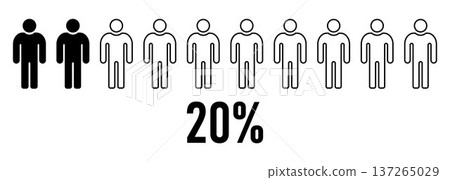 Male population statistics concept showing 20 percent majority and minority comparison with men figures demographic equality social analysis marketing research survey data visualization Male population statistics concept showing 20 percent majority and minority comparison with men figures demographic equality social analysis marketing research survey data visualization 137265029