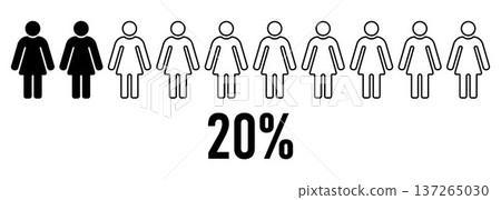 Female population statistics concept showing 20 percent majority and minority comparison with women figures demographic equality social analysis marketing research survey data visualization Female population statistics concept showing 20 percent majority and minority comparison with women figures demographic equality social analysis marketing research survey data visualization 137265030
