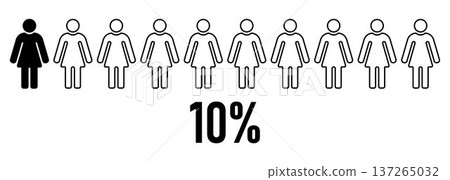Female population statistics concept showing 10 percent minority comparison with women figures demographic equality social analysis marketing research survey data visualization infographic Female population statistics concept showing 10 percent minority comparison with women figures demographic equality social analysis marketing research survey data visualization infographic 137265032