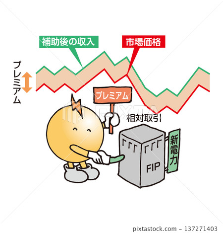 FIP system 137271403