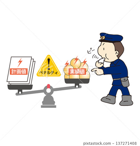 電源供應的計劃值和實際值 電源供應的計劃值和實際值 137271408